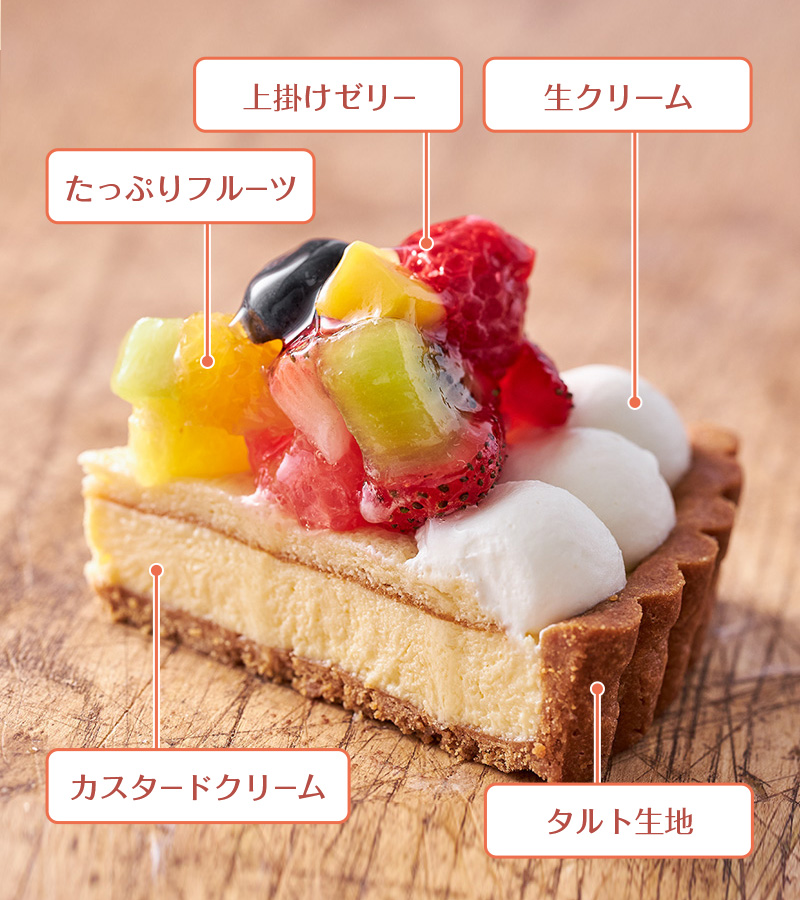 ピキタン手作り糖質制限クリスマスケーキ